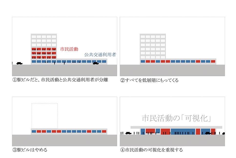 図1 低層で市民活動を「可視化」する