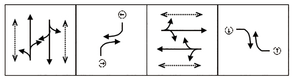 図1 現状の典型的な４現示信号制御