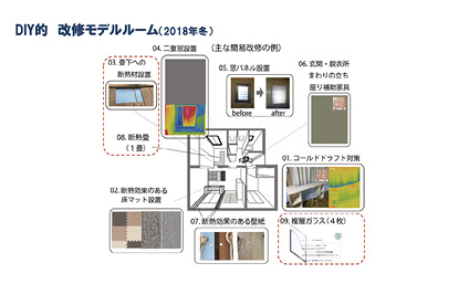 DIY的改修モデルルーム（2018年冬）