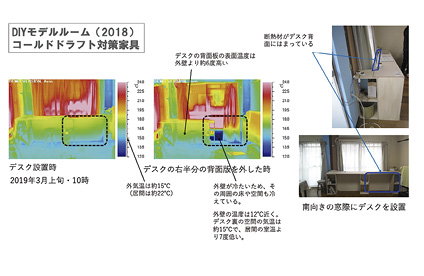 DIYモデルルーム｜壁紙／コールドラフト対策家具（2018年）