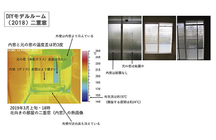  DIYモデルルーム｜二重窓（2018年）